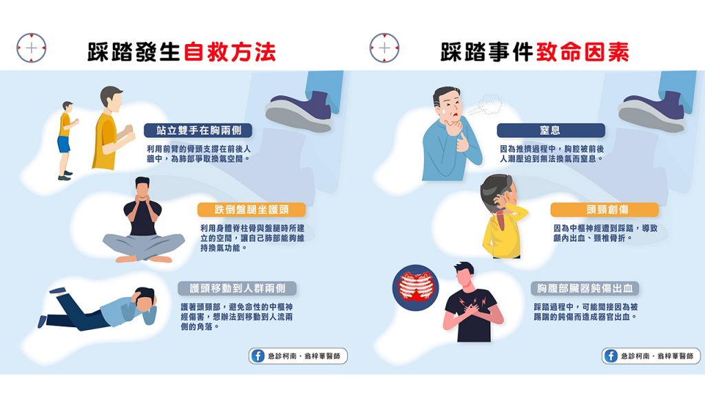 发生严重推挤时如何保命? 医师:3招争取换气时间! – 988